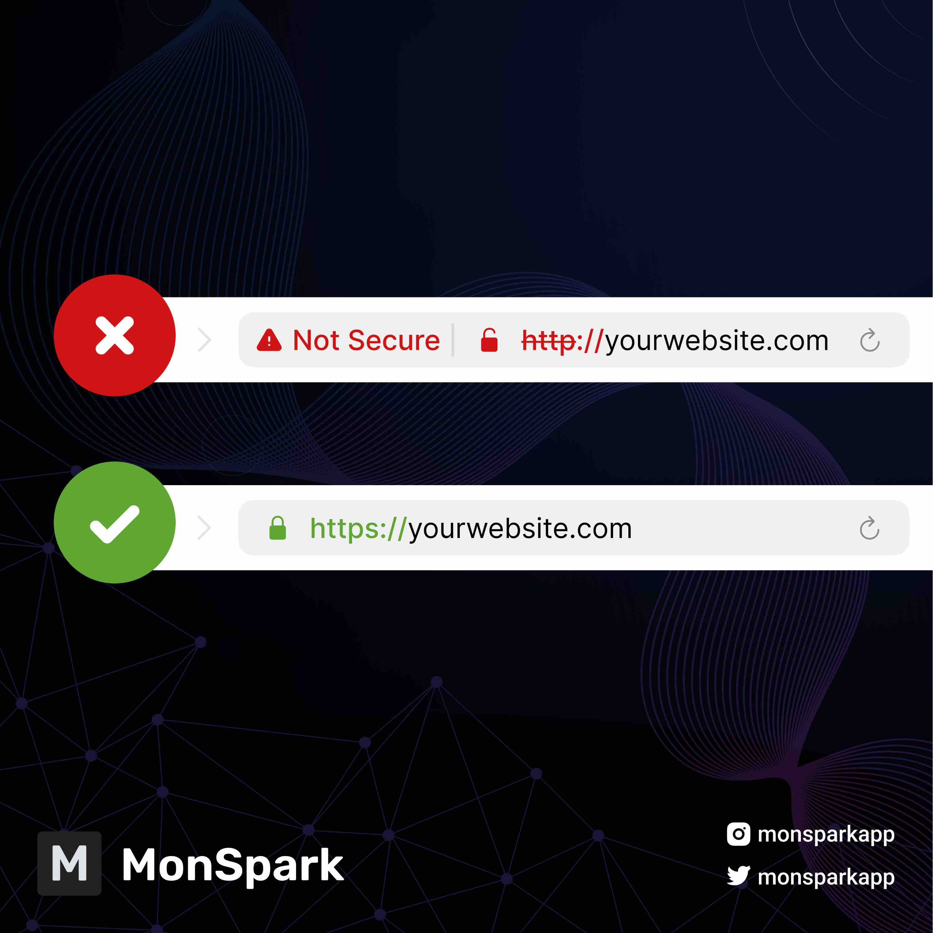 What Is SSL Certificate And Why You Should Monitor It